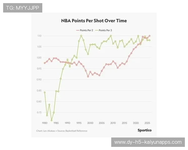 NBA多队依靠替补席改变走势